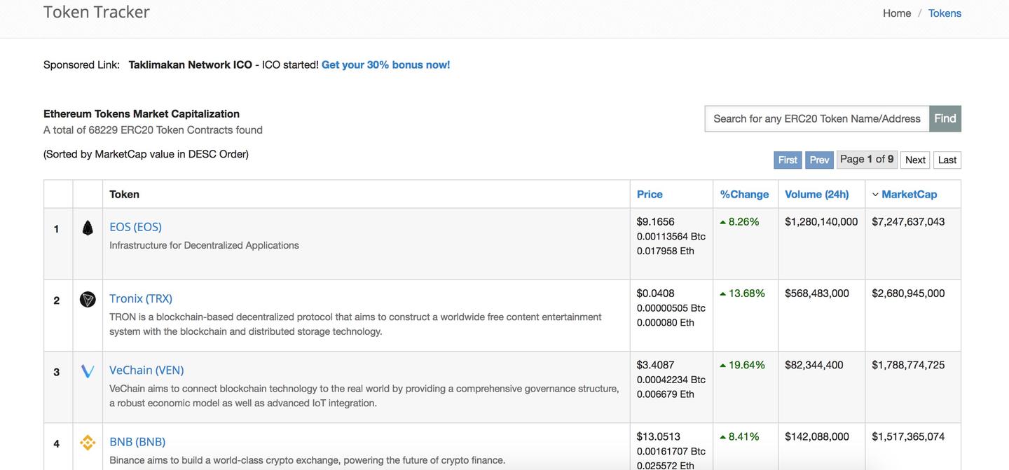 别说你不知道以太坊- 知乎