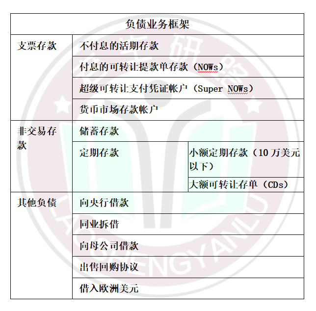 金融学综合大纲（2022金融学综合大纲）《金融学综合考试大纲》