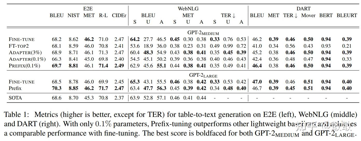 Parameter-Efficient Fine-Tuning - 知乎