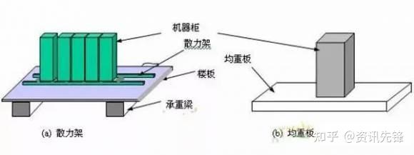 机房改造承重不够怎么办?机房承重加固设计,UETER建筑结构设计 - 知乎