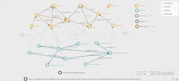 使用Graphene构建知识图谱本体模型- 知乎