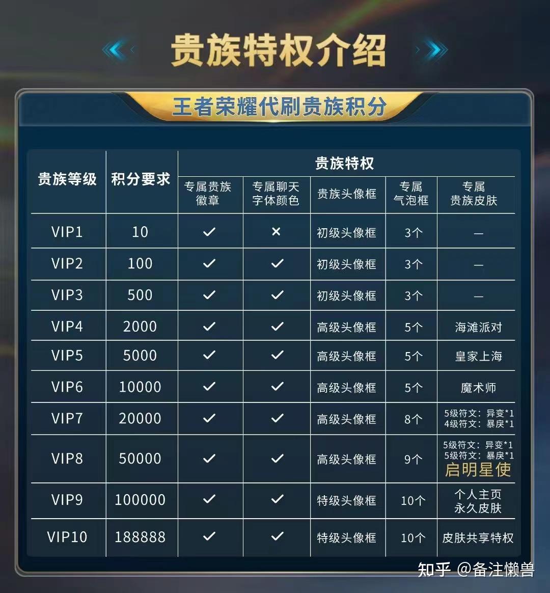 某宝上卖的s王者荣耀贵族积分会封号吗