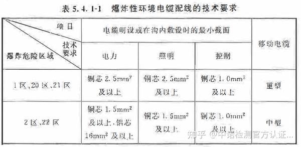 爆炸性场所防爆线路施工改造的要求