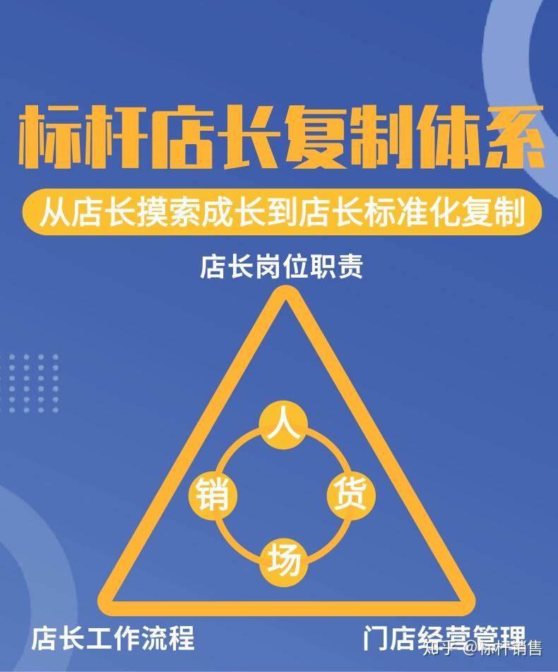 店长批量复制方法:店长考核方法与店长训练方法和店长情景模拟 - 知乎