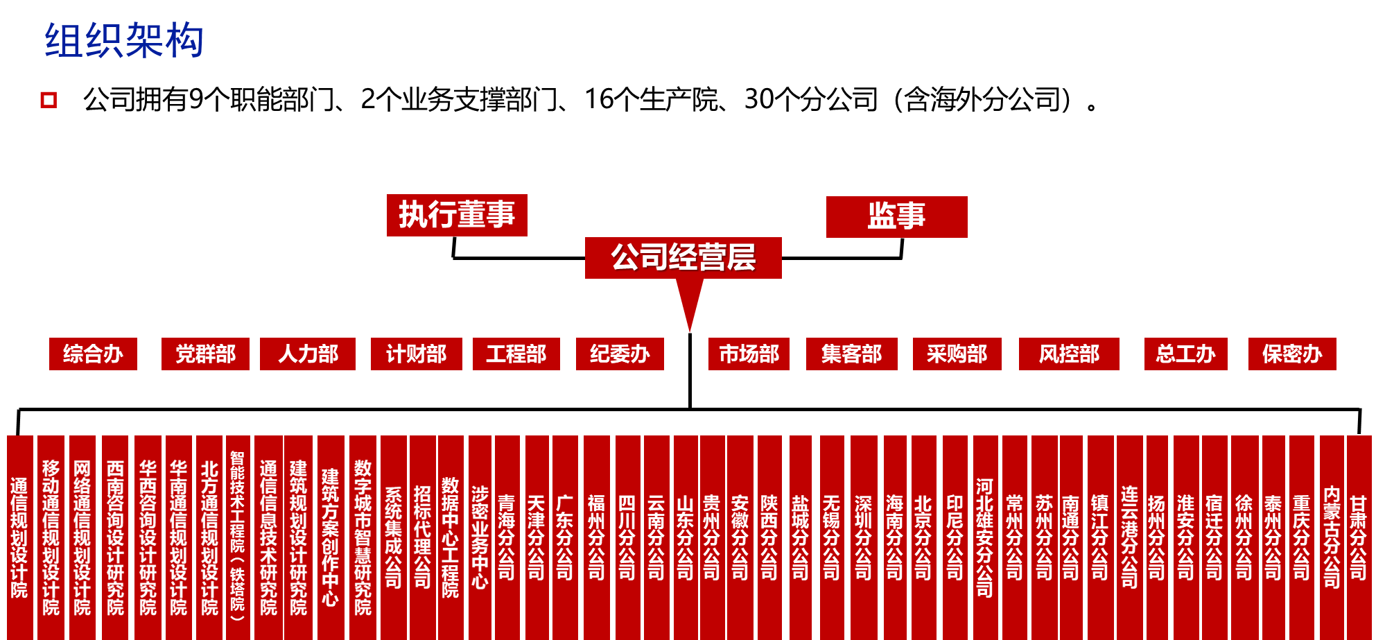 中国电信集团有哪些部门,具体部门分管有哪些业务? - 知乎