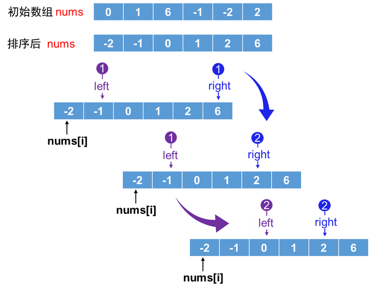 LeetCode之数组求和问题 Two Sum, 3Sum 4Sum - 知乎