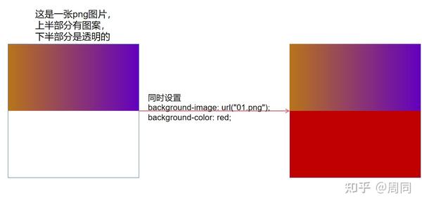 css background知识归纳- 知乎