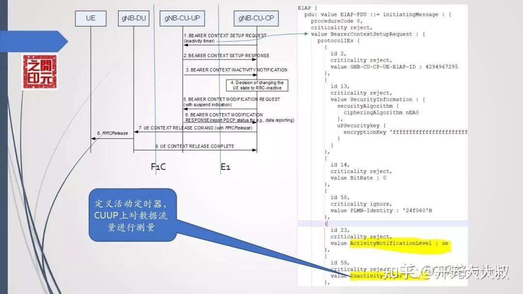 5G RRC Inactive总结及部分log示例 - 知乎