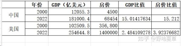 人民币贬值房价(人民币贬值房价要涨吗)