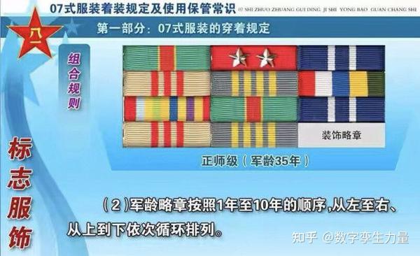 教你看懂中国人民解放军军人胸前资历章 - 知乎