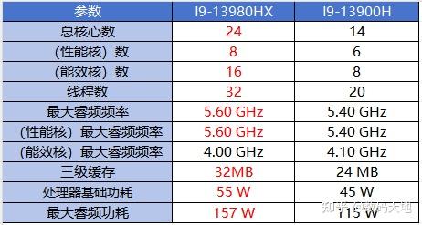 英特尔酷睿i9-13980hx rtx4060的华硕天选5pro选购指南