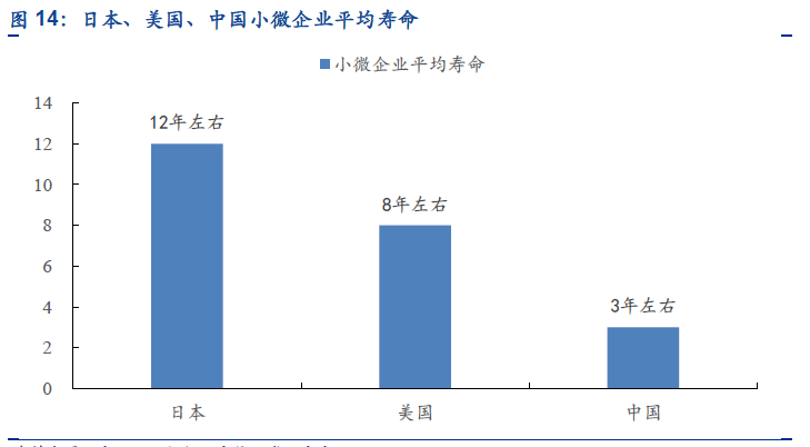 線上小微貸款是否是未來銀行發展小微業務的主要方向?