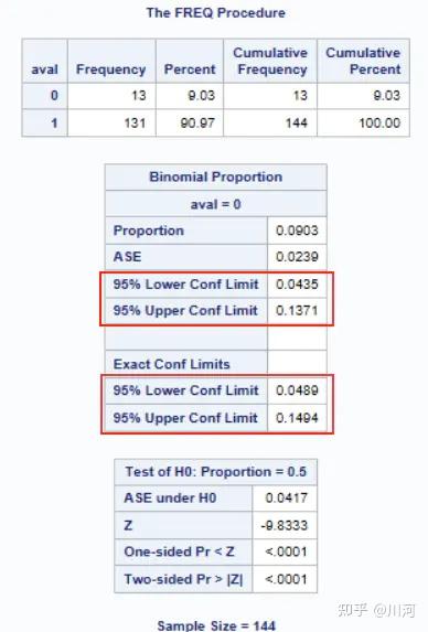 Sas编程 Efficacy：如何生成样本率的可信区间？ 知乎