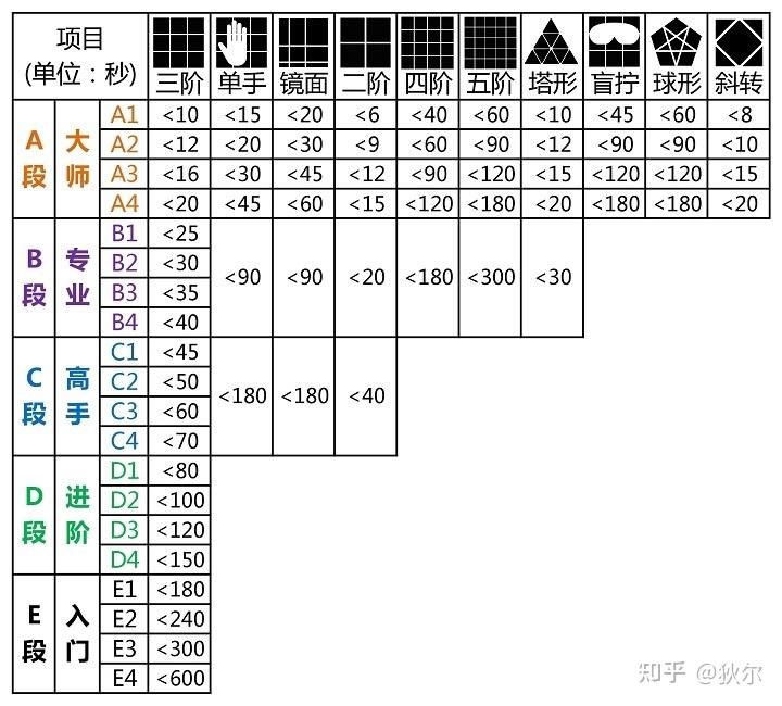 ica魔方段位证书有用吗?