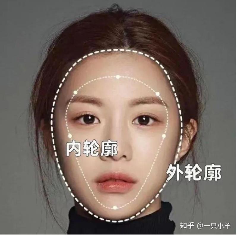 面部轮廓对外貌有多重要?轮廓改善只能削骨吗?哪种方法更适合你 - 知乎