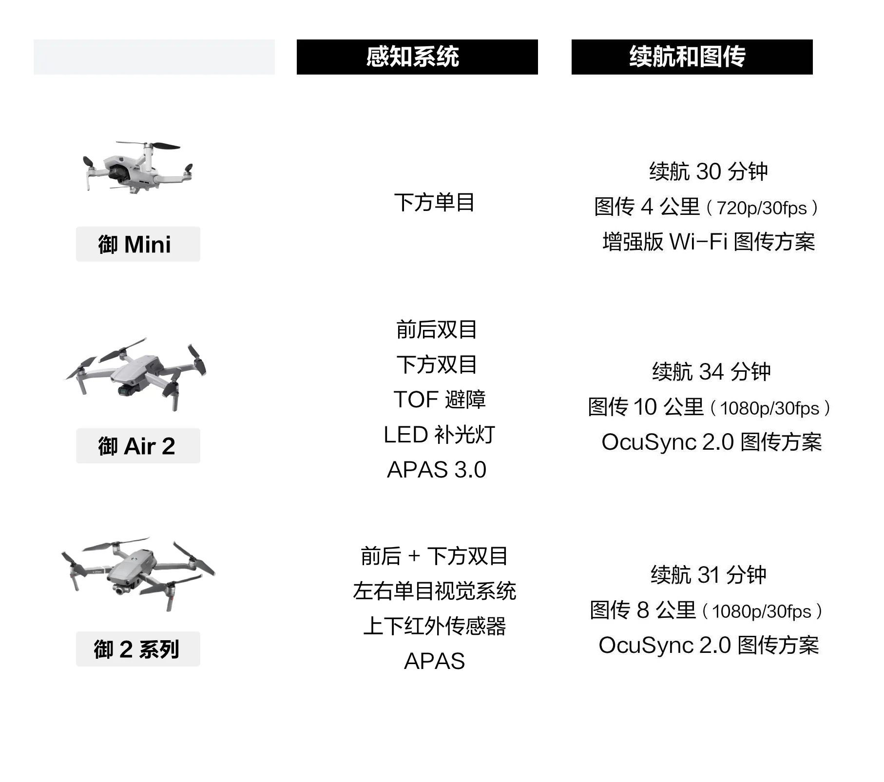 大疆御mini与御air对比图片