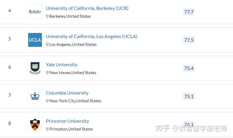 QS2021年美国352所上榜大学名单(以州为单位归纳)插图4 QS2021年美国352所上榜大学名单(以州为单位归纳)插图4