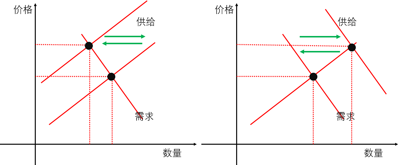 供给与需求平衡图图片