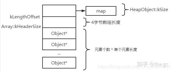 v8-array-fixedarray-v8-0-1-5