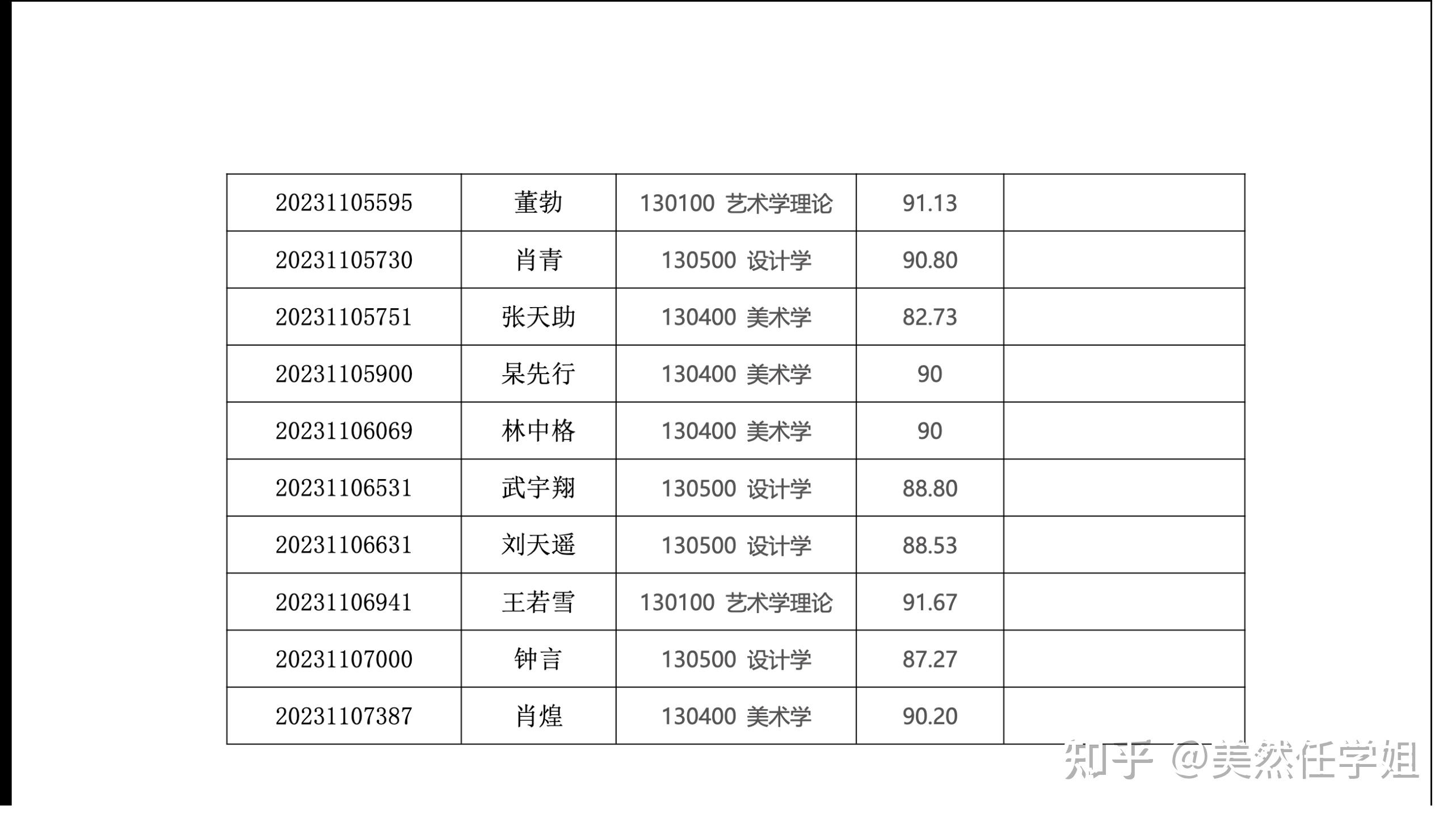 重要通知清华大学2023年美术学院招收公开招考博士研究生拟录取名单