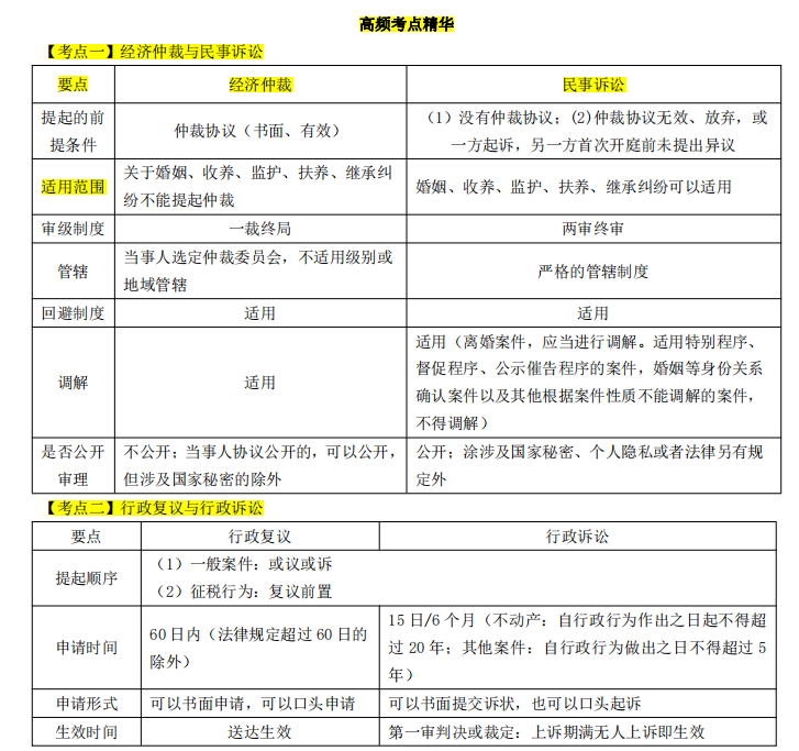2022年初级会计31页高频考点,不啃书,看完背会直接90+,建议收藏插图 2022年初级会计31页高频考点,不啃书,看完背会直接90+,建议收藏插图