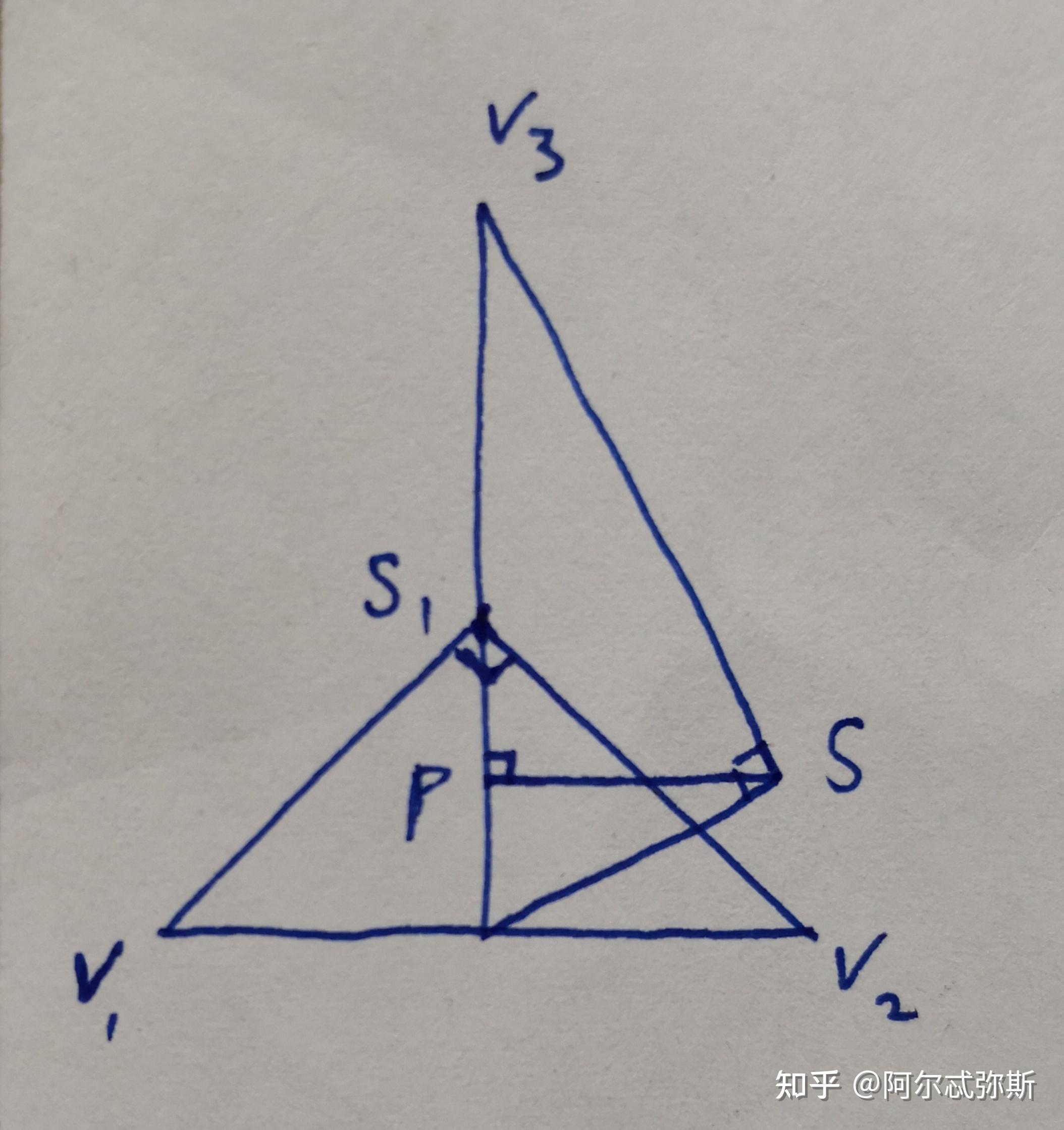 当物体以不同角度旋转时,这个物体的两(三)点透视的消失点各个之间的