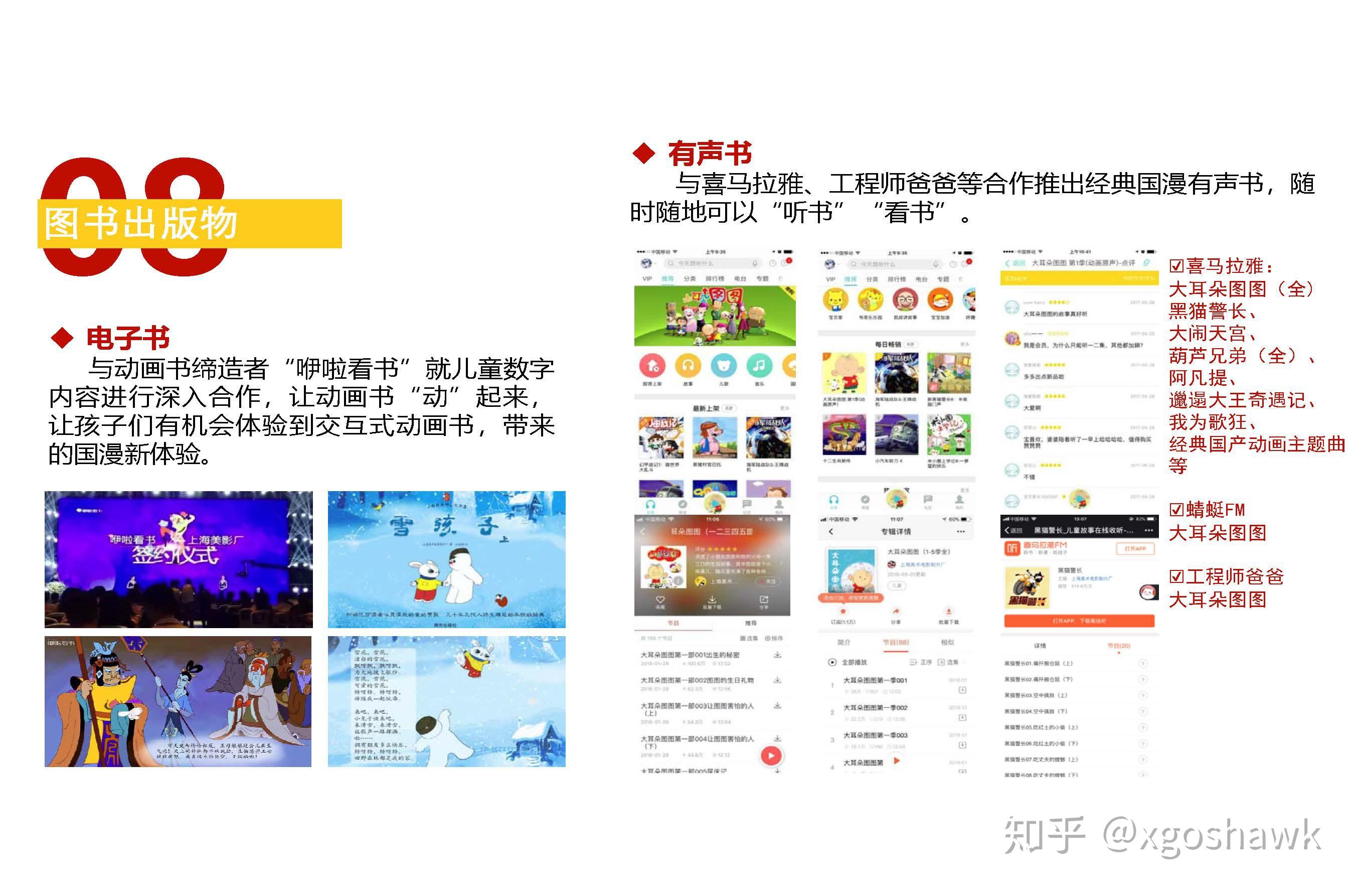 国内有哪些IP版权授权代理商？ - 知乎