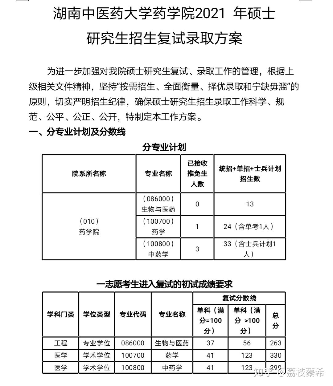 湖南中醫藥大學2021藥學專業考研經驗貼