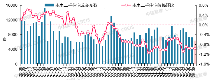 最新!2025年8月十大城市二手房房价地图 - 知乎