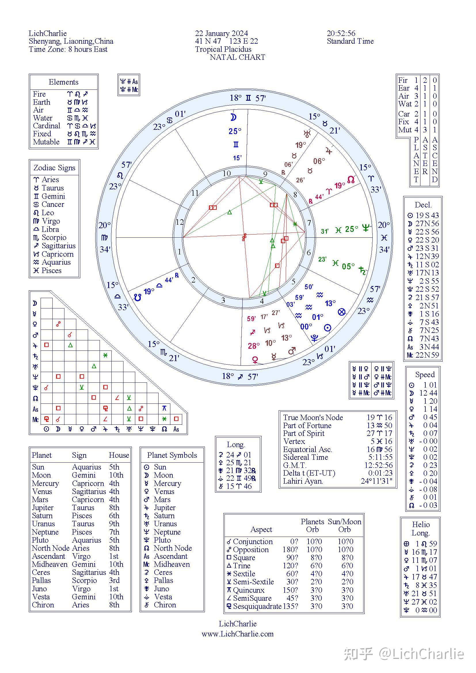 1 占星随想 - 知乎