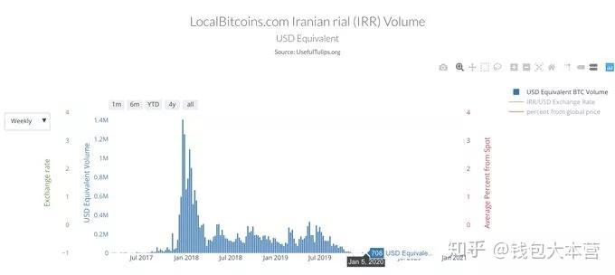 比特币分叉对比特币的影响_伊朗战争对比特币_比特币期货对比特币影响