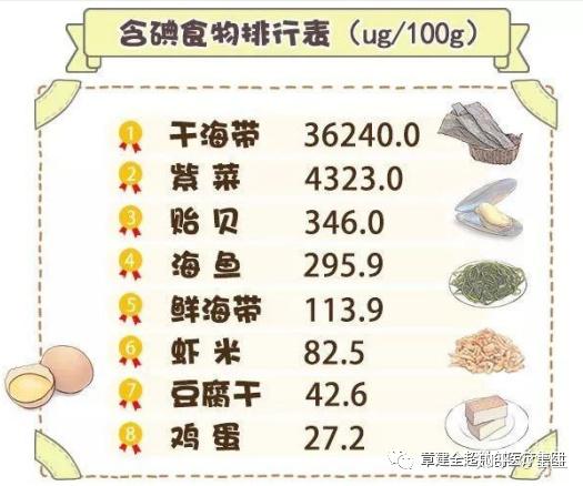 科普:碘与健康 - 知乎