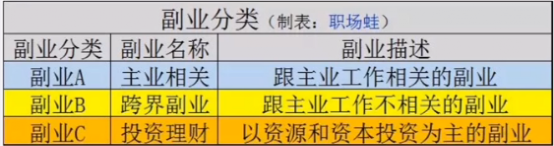 在国企工作，该如何开拓副业？ - 知乎