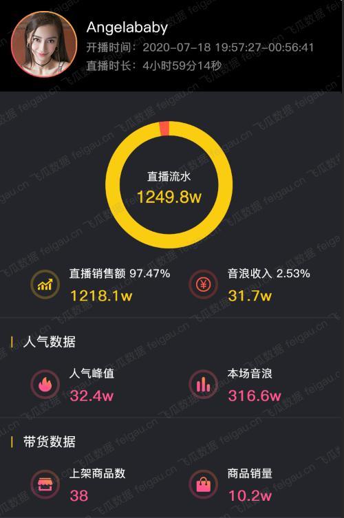 angelababy抖音直播首秀带货1200w