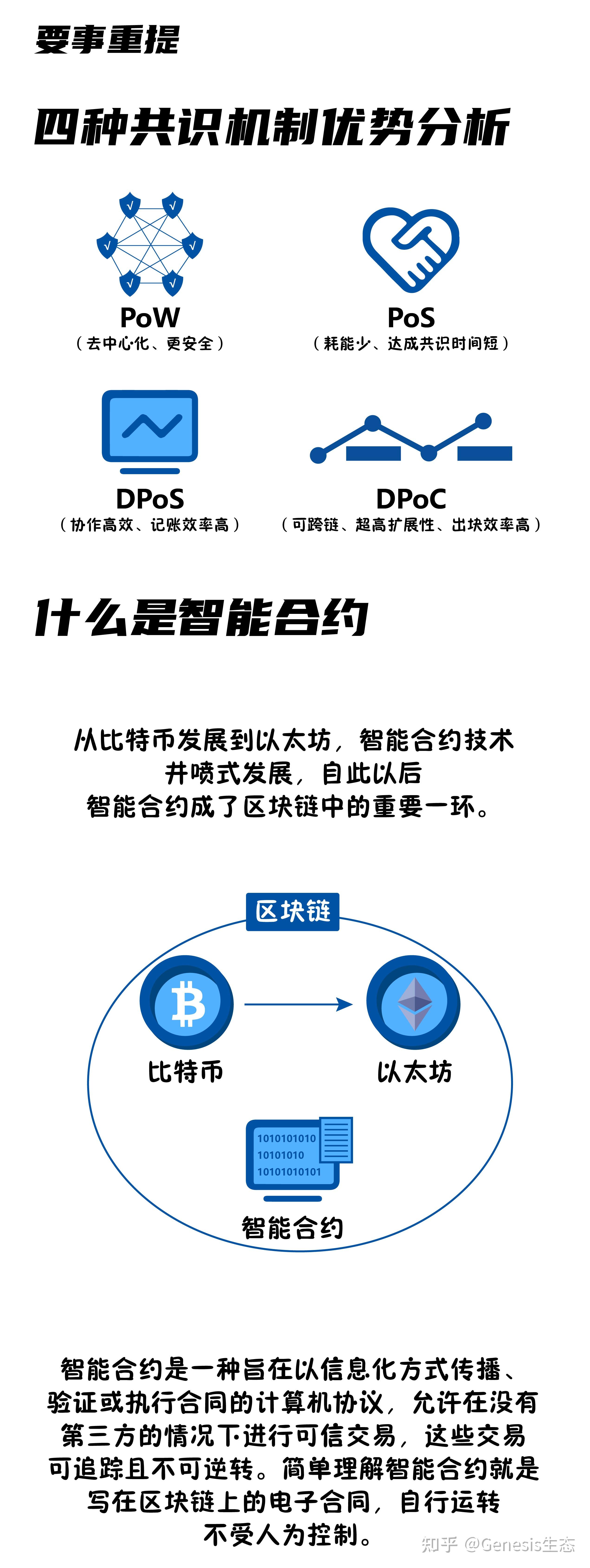 两分钟,读懂什么是智能合约 - 知乎