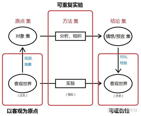 以系统论为视角分析马克思主义的科学性