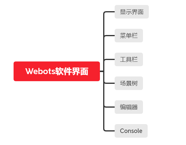 Webot Gui (二)Webots软件界面介绍 - 知乎