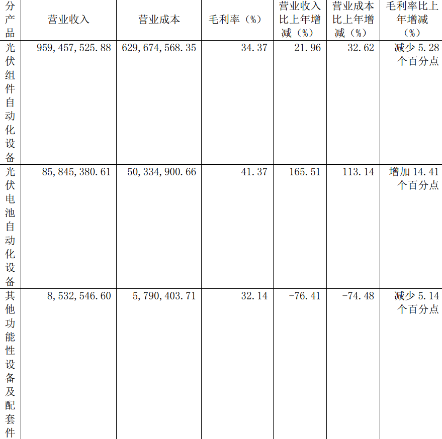 金辰股份2020年財務報表分析