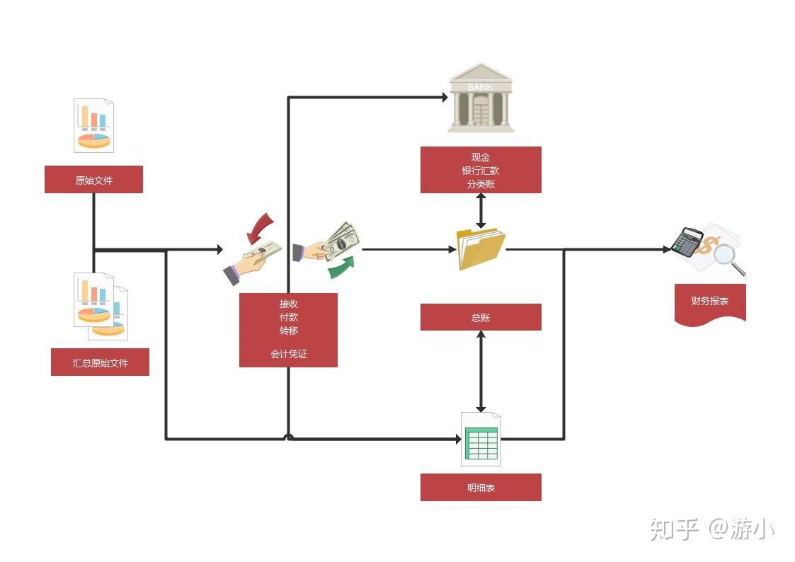 房屋收入证明核实步骤 知乎