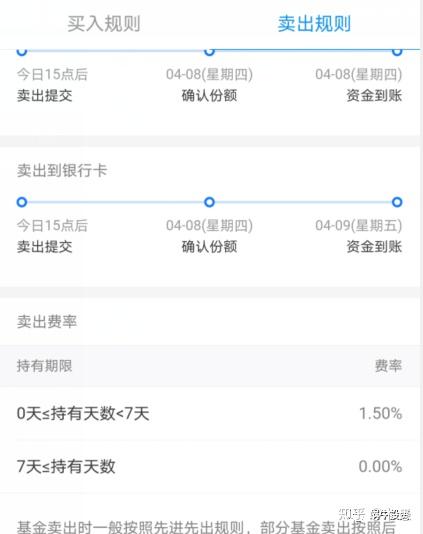 基金卖出7天规则视频（基金卖出7天是确认买入开始算吗） 基金卖出7天规则视频（基金卖出7天是确认买入开始算吗）《基金卖出七天规则》 基金动态