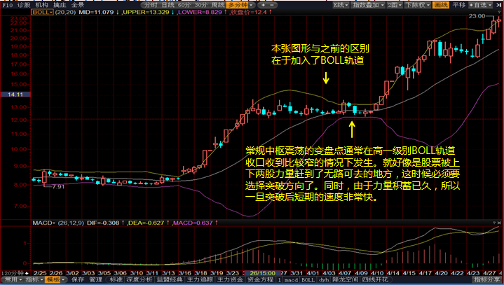 股啟動點的把握:仙壇股份(601390)2日線k線圖一般觀察的週期是60分鐘