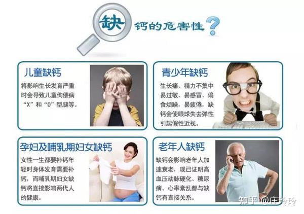 钙与各个疾病的关系 - 知乎