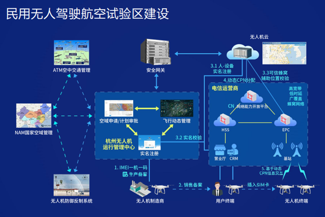 杭州打造低空经济产业生态圈 - 知乎