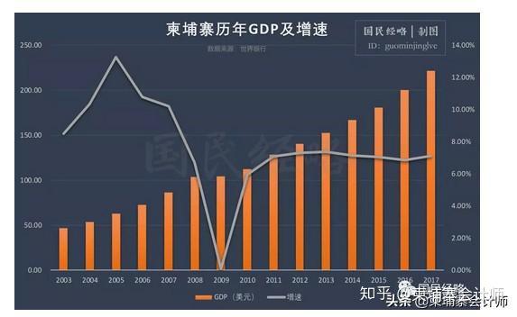 广东经济总量与哪个国家相当_广东顺德在哪个市(3)