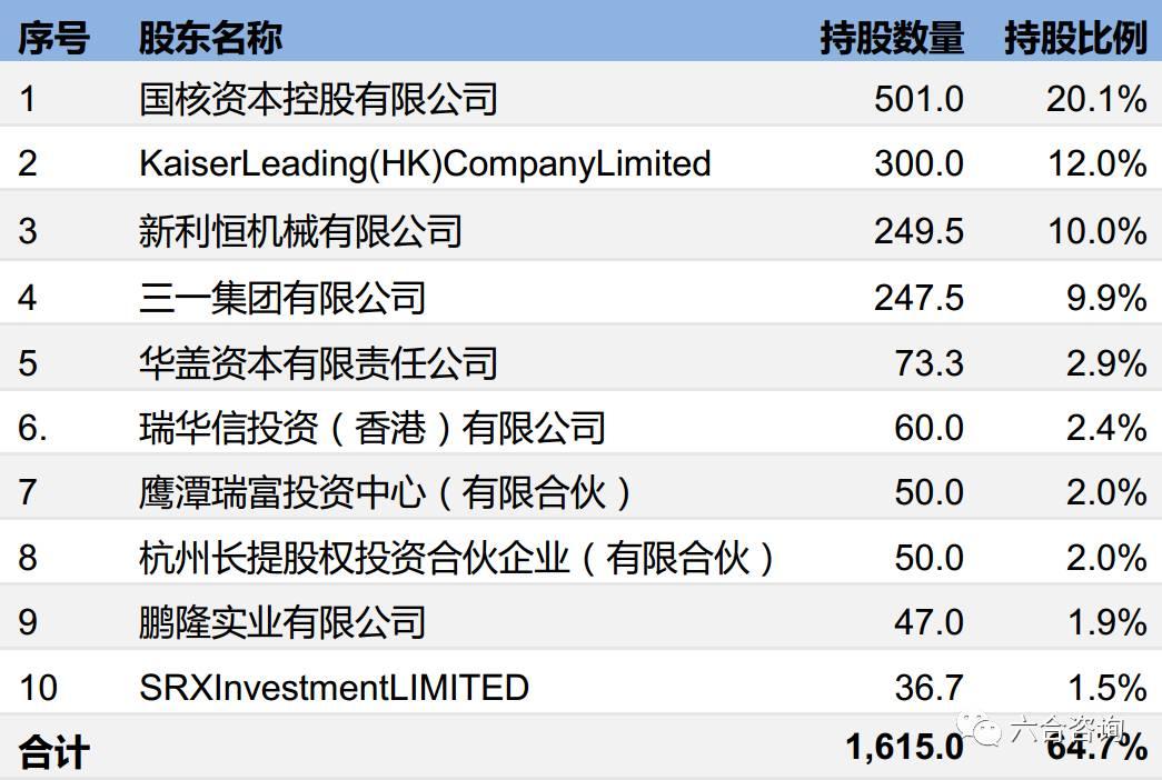 中国康富833499背靠国家电投大摩三一集团提供专业融资租赁服务