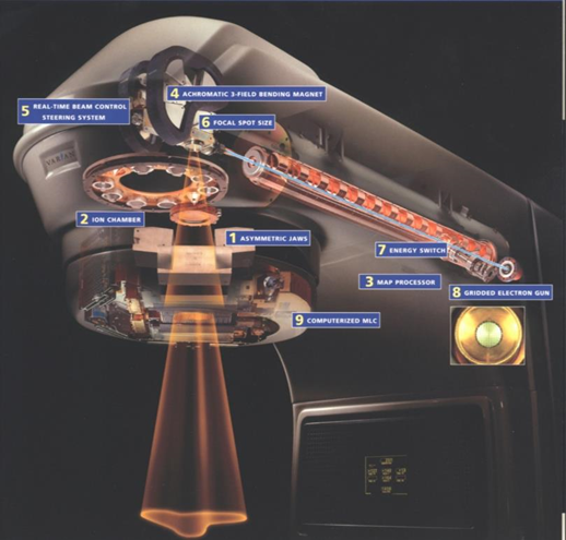 医用电子直线加速器市场研究报告