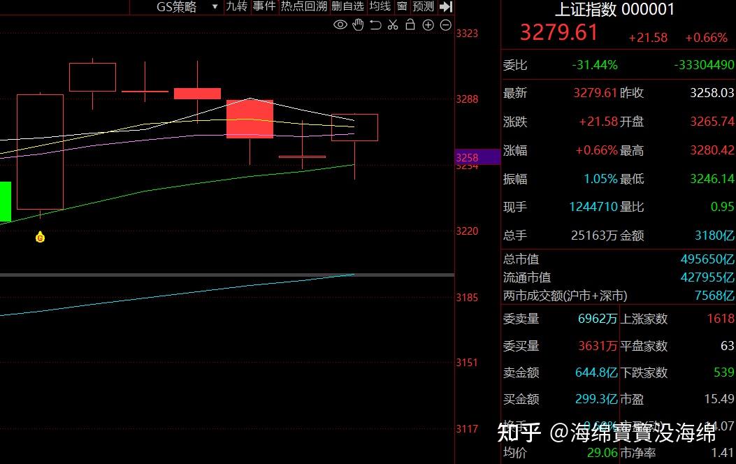 2.28A股收评:尾盘发力上演V形反转 北向再度回归 三月该如何布局 - 知乎