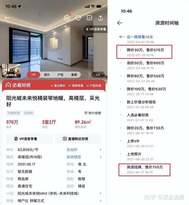 杭州二手房降价“内卷” - 知乎