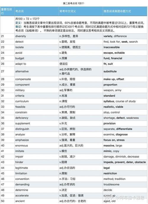 閱讀篇雅思7分詞彙量需要多少