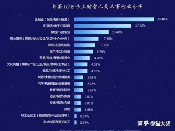 從事會計專業(yè) (從事會計專業(yè)需要什么證)